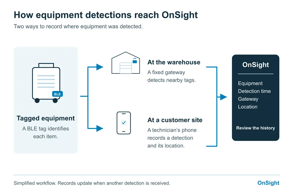 detection-workflow.png